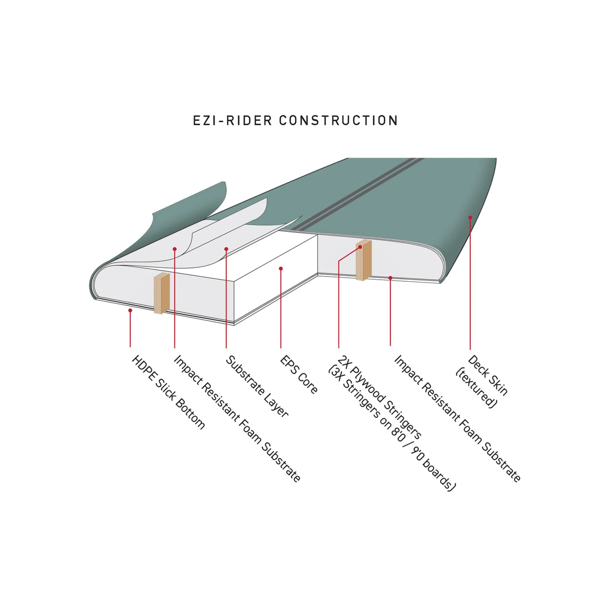 O&E Ezi-Rider 2.0 Softboard - 6'0"